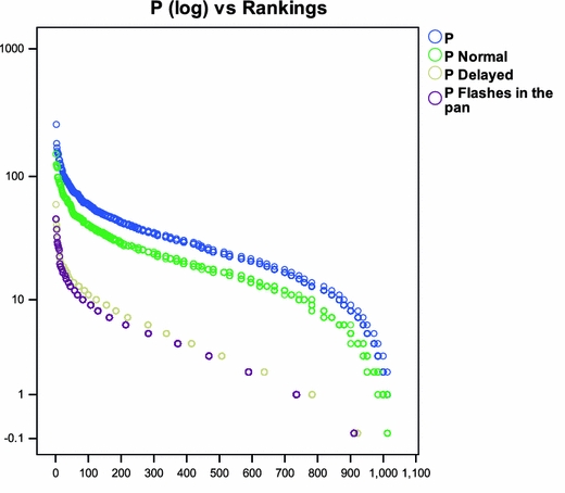 Fig. 12