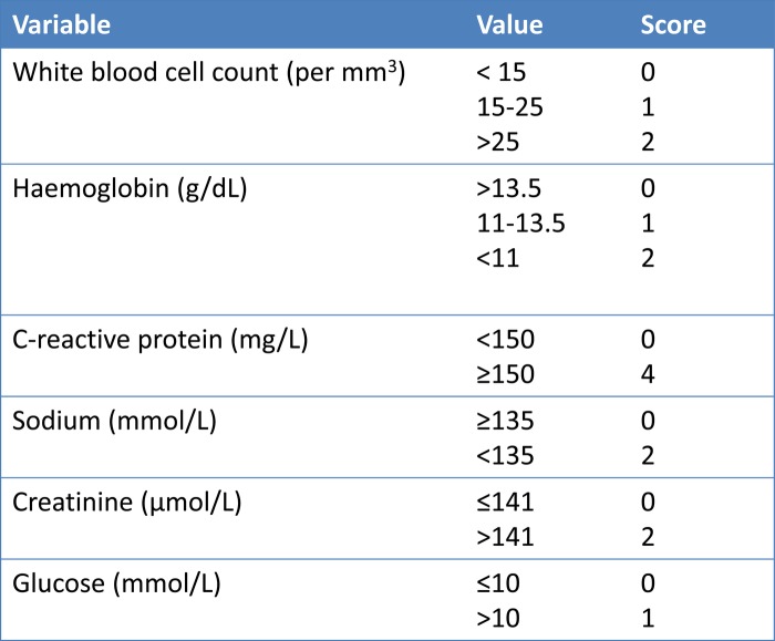 Figure 5