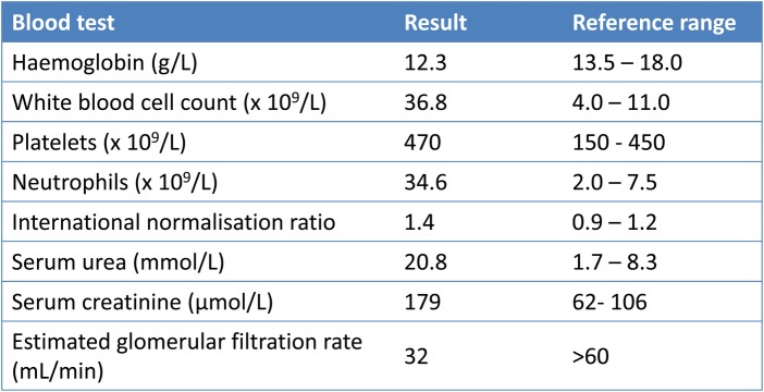 Figure 2