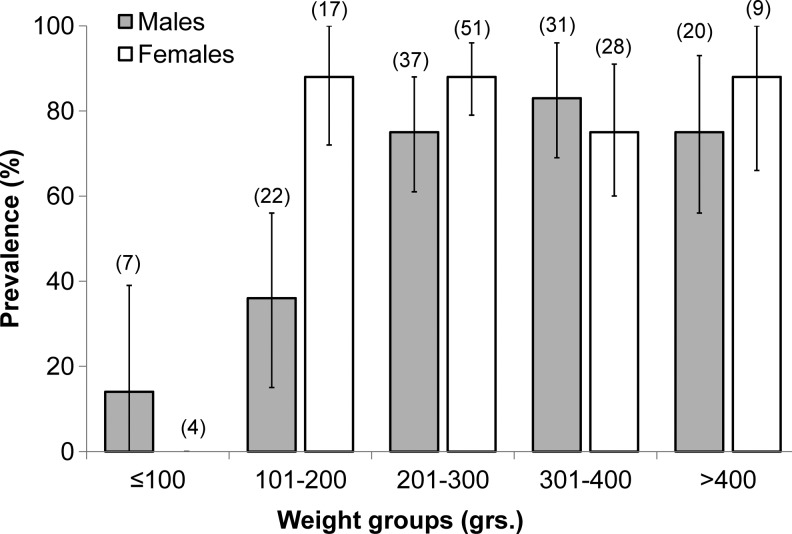 FIG. 2.