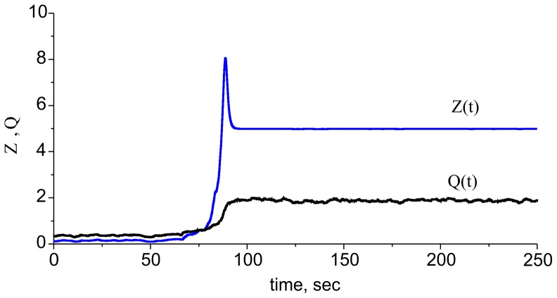 Figure 11