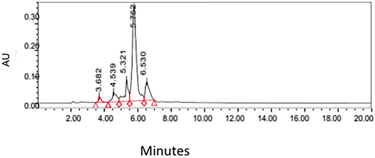 Fig 3