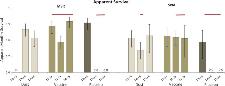 Figure 4