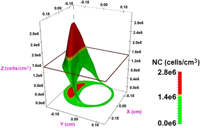 Fig. 4.