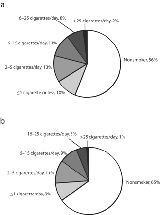 FIGURE 1—