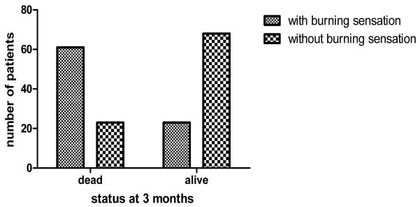 Figure1