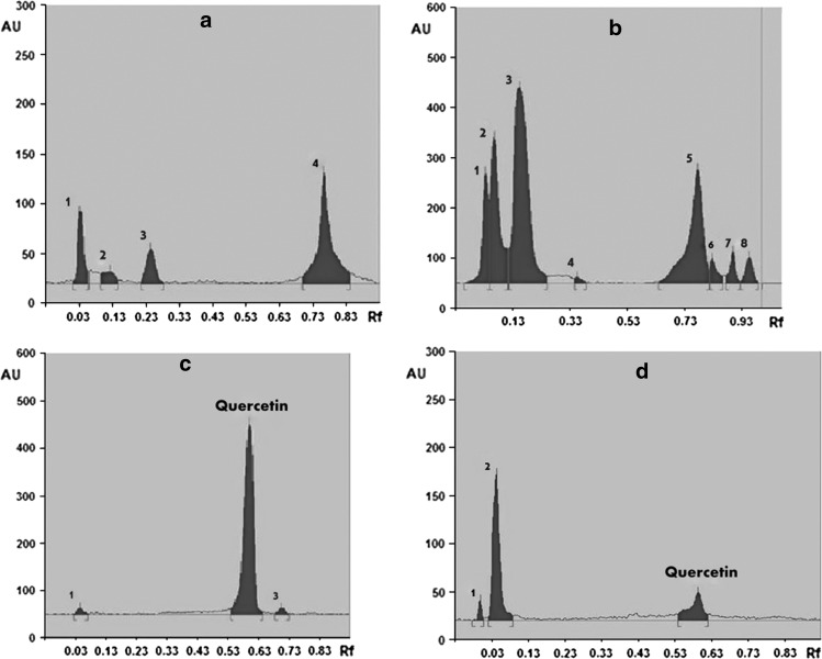 Fig. 2