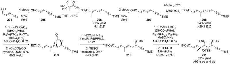 Scheme 33