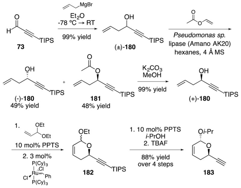 Scheme 28