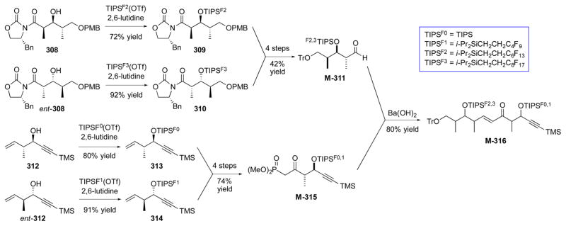 Scheme 49