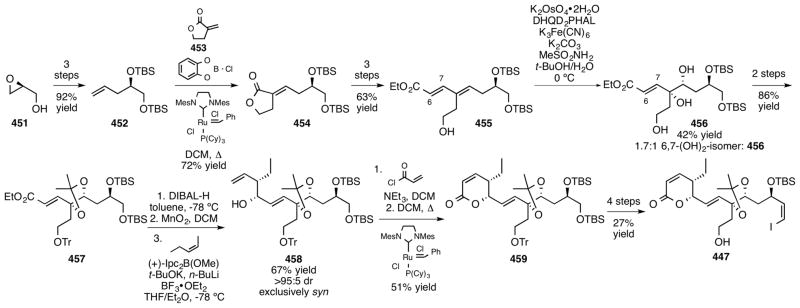 Scheme 74