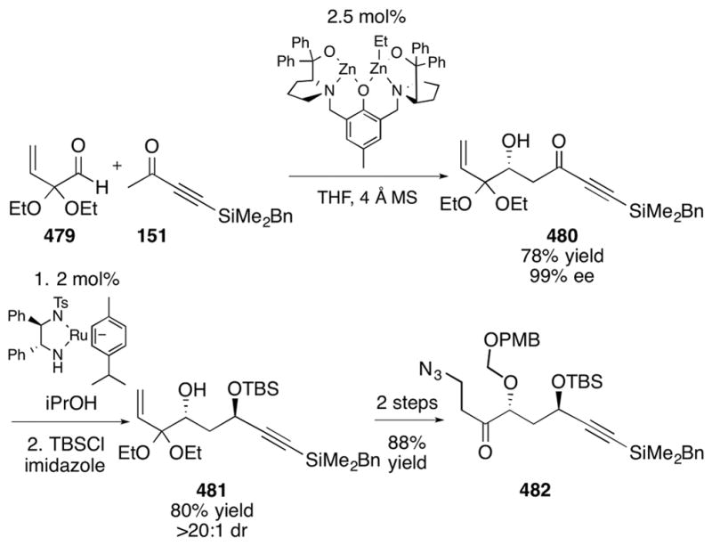 Scheme 78