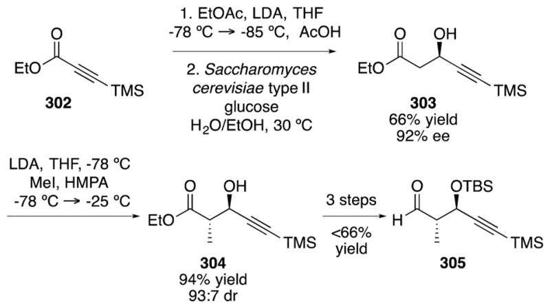 Scheme 47