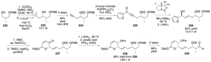 Scheme 37