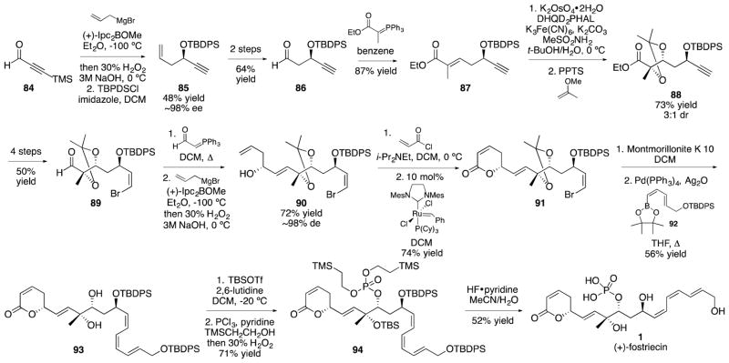 Scheme 10