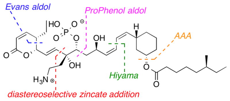 Figure 42