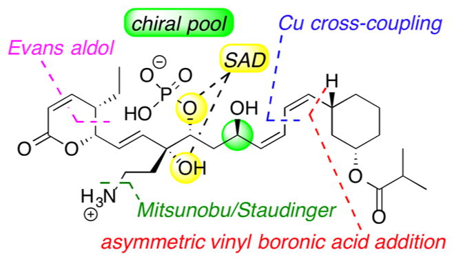 Figure 36