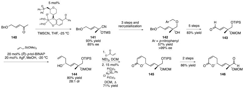 Scheme 19