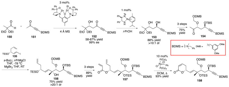 Scheme 22