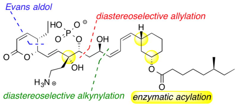 Figure 38