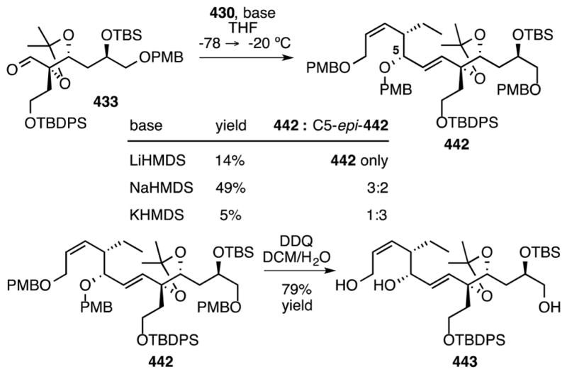 Scheme 71