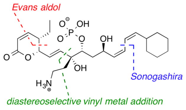 Figure 31