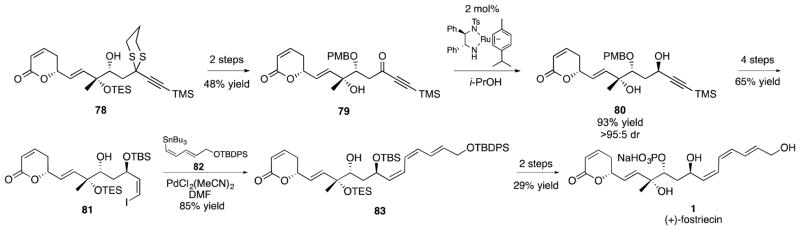 Scheme 9