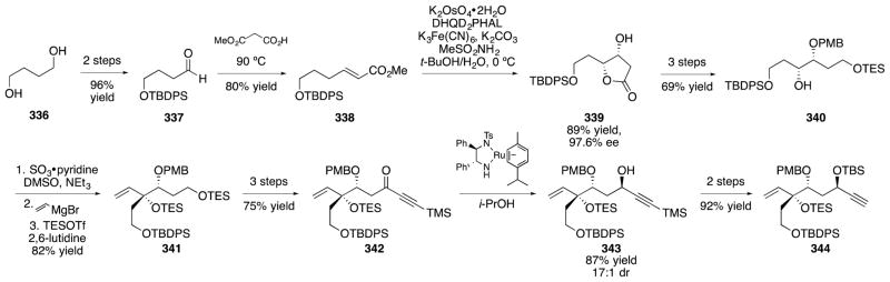 Scheme 54