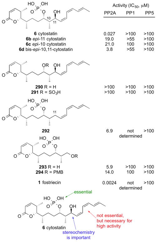 Figure 28