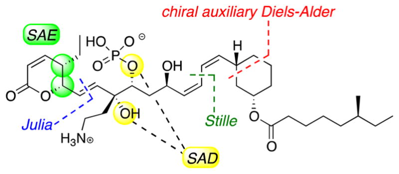 Figure 39