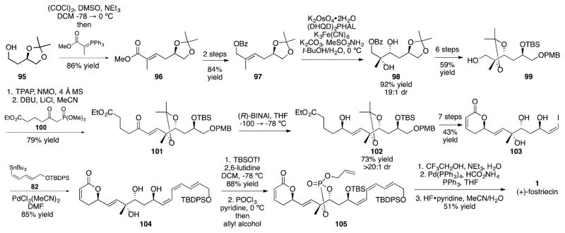 Scheme 11