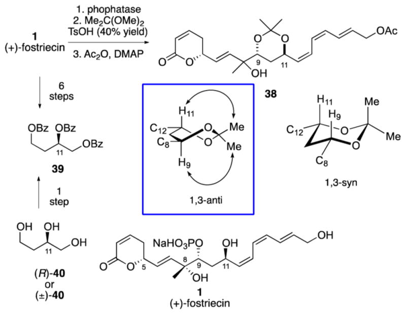 Scheme 4