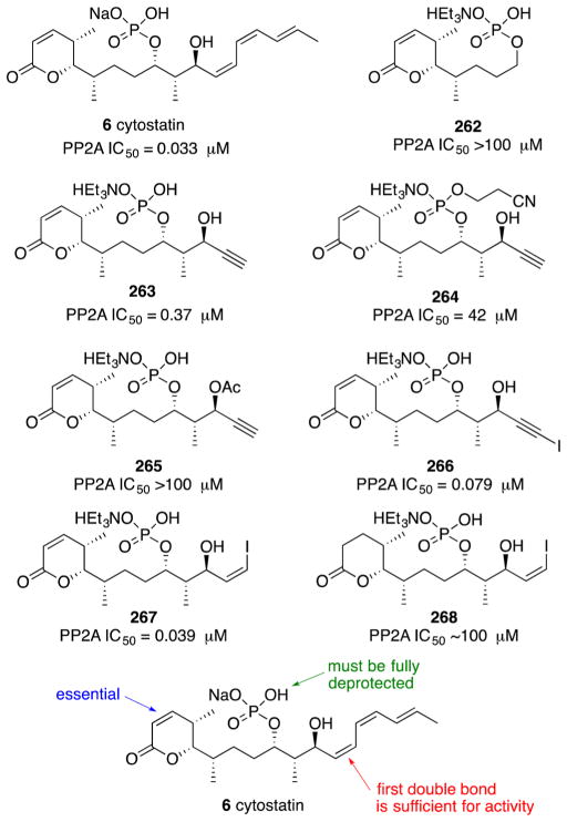 Figure 25