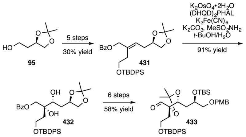 Scheme 69