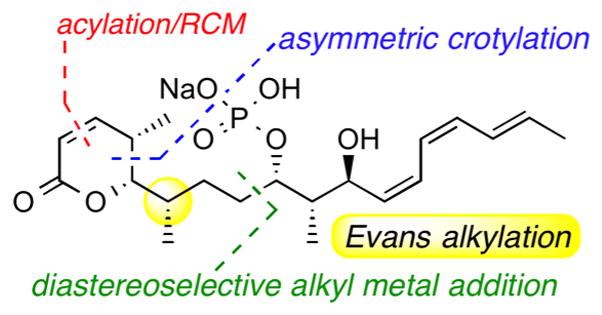 Figure 29