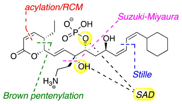 Figure 33