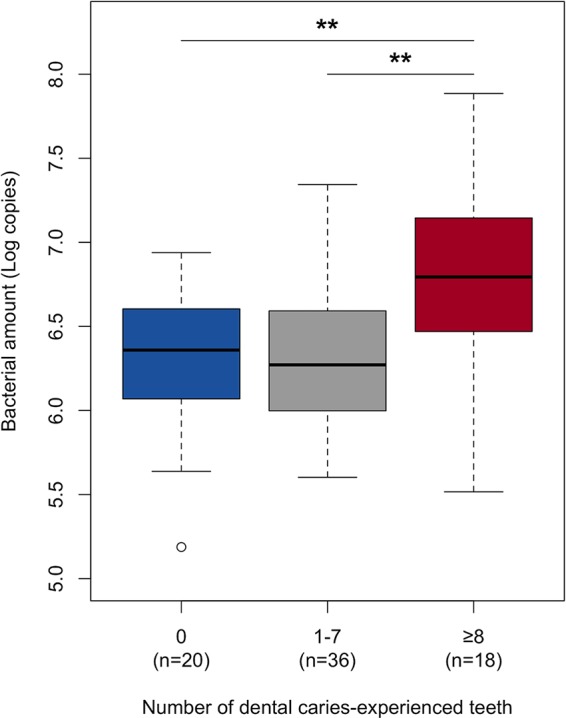 FIG 4