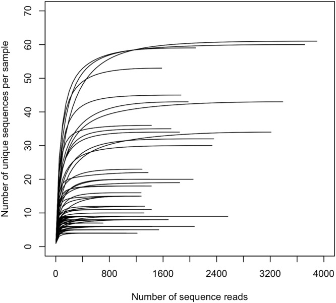 FIG 2