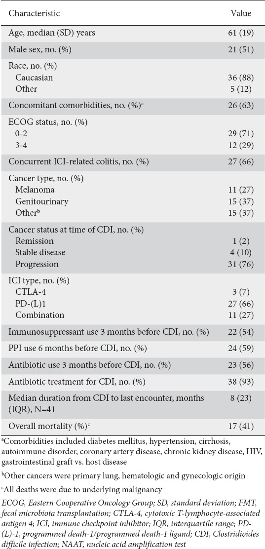 graphic file with name AnnGastroenterol-35-393-g002.jpg