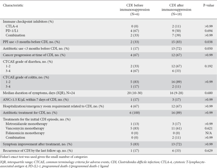 graphic file with name AnnGastroenterol-35-393-g004.jpg