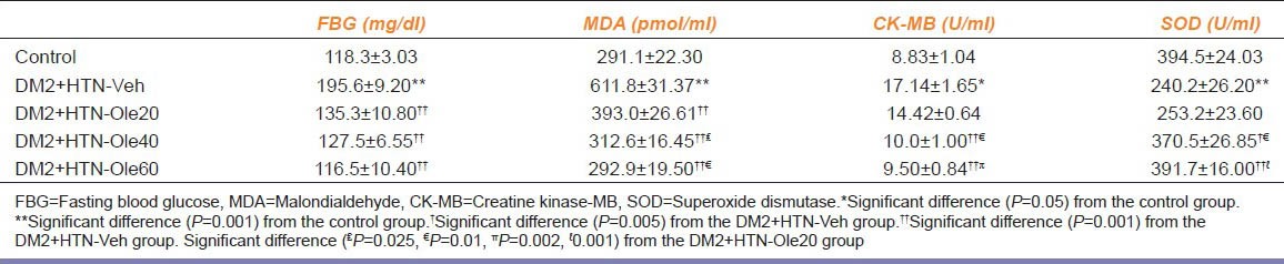 graphic file with name IJPharm-46-398-g001.jpg