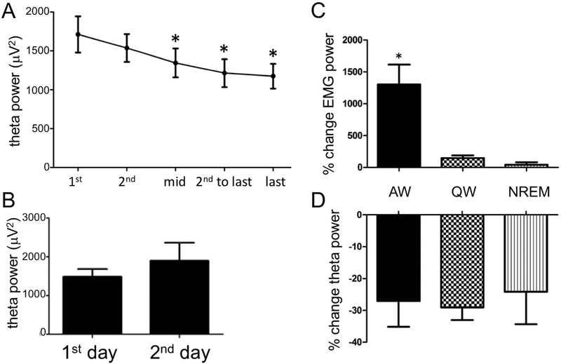 Fig. 2. –