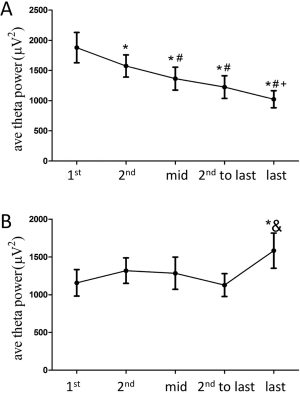 Fig. 3 –