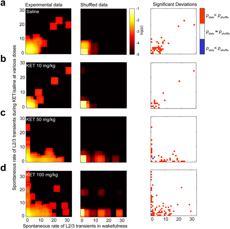 Extended Data Fig. 4 ∣