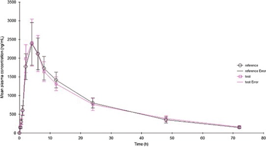 Fig. 13