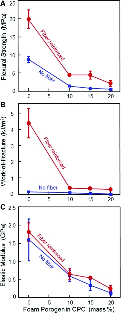 FIG. 7.