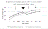 Figure 5: