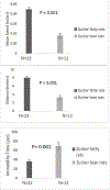 Figure 6: