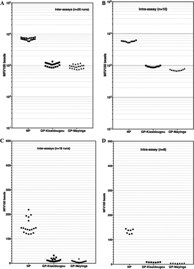 FIG 1