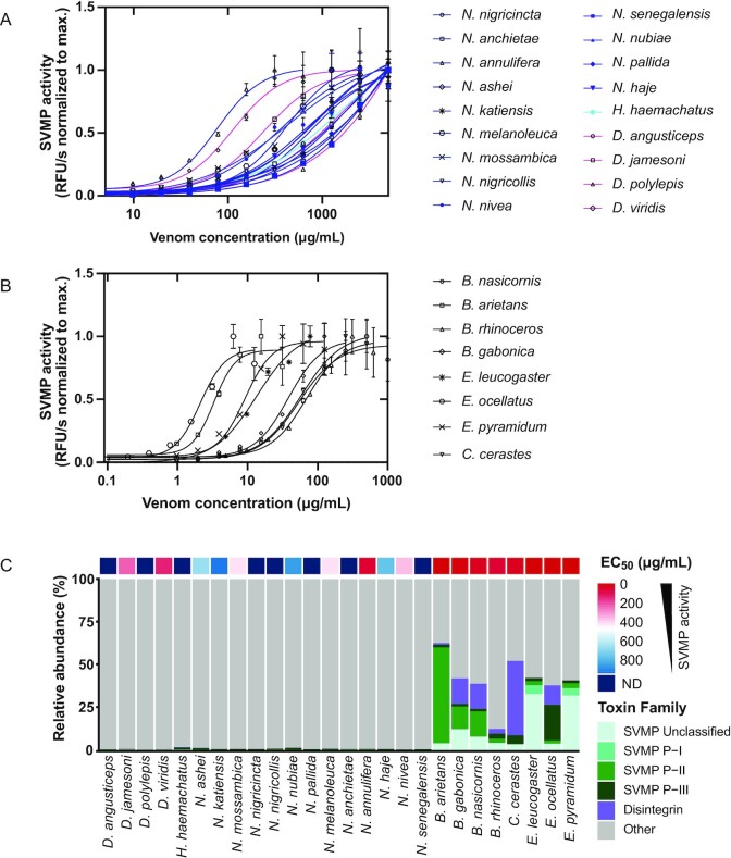 Figure 4: